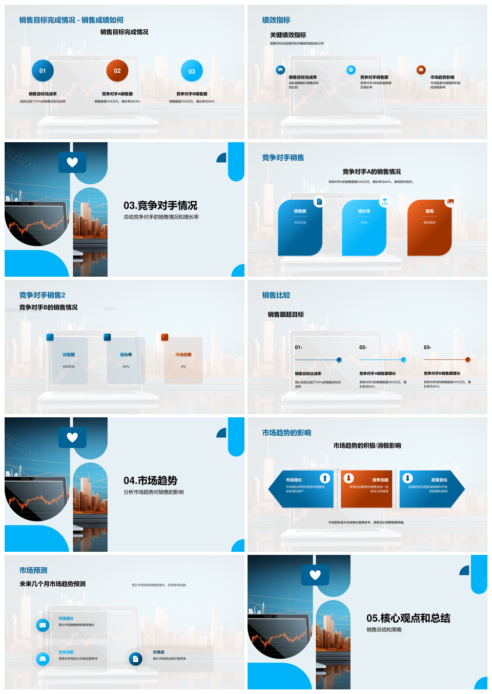 西药零售销售经理月结业绩目标达成竞对分析PPT模板