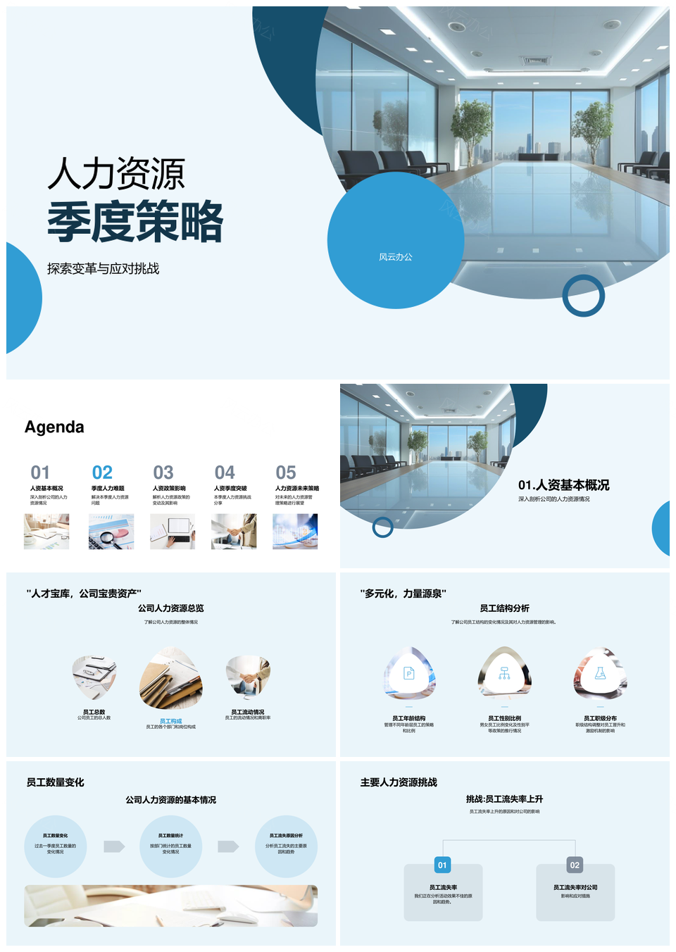 人力资源季度策略员工结构数量变化挑战解决招聘政策员工关系PPT模板