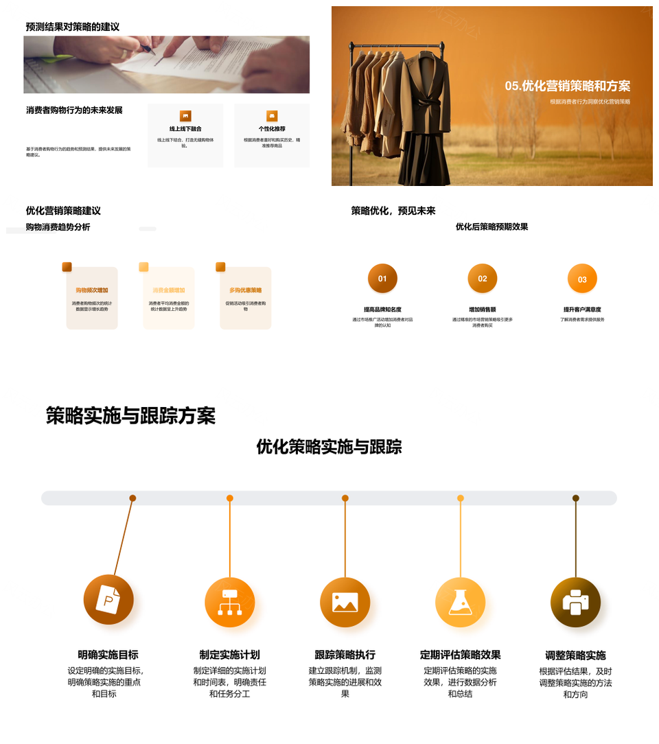 服装消费者购物密码解析与营销习惯决策PPT模板