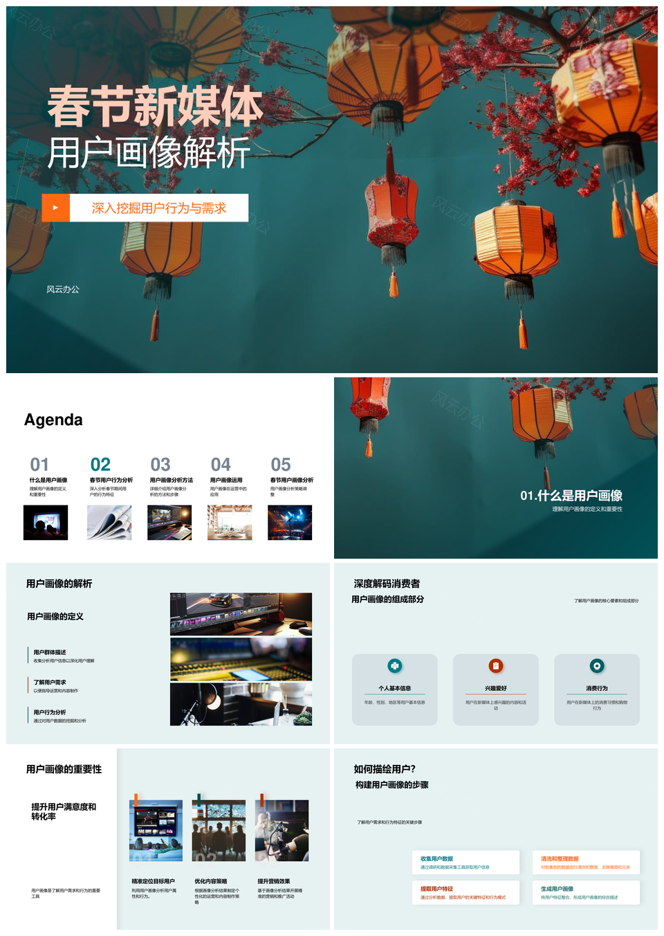 春节新媒体用户画像数据分析与运营策略PPT模板