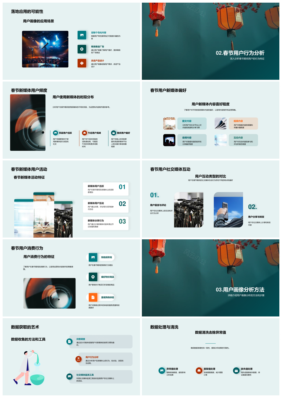 春节新媒体用户画像数据分析与运营策略PPT模板