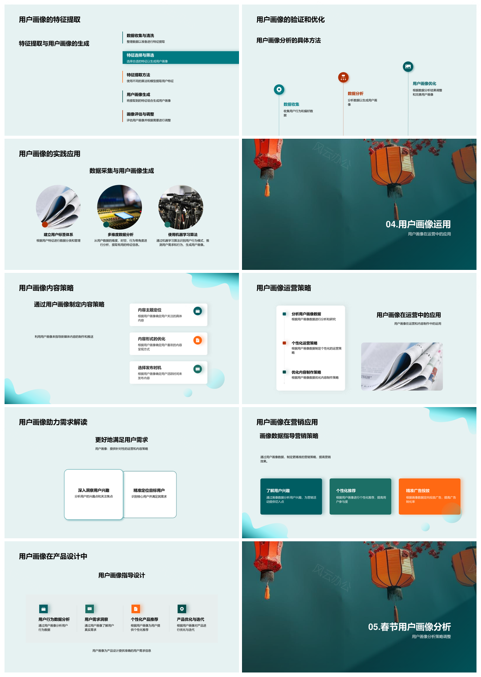春节新媒体用户画像数据分析与运营策略PPT模板