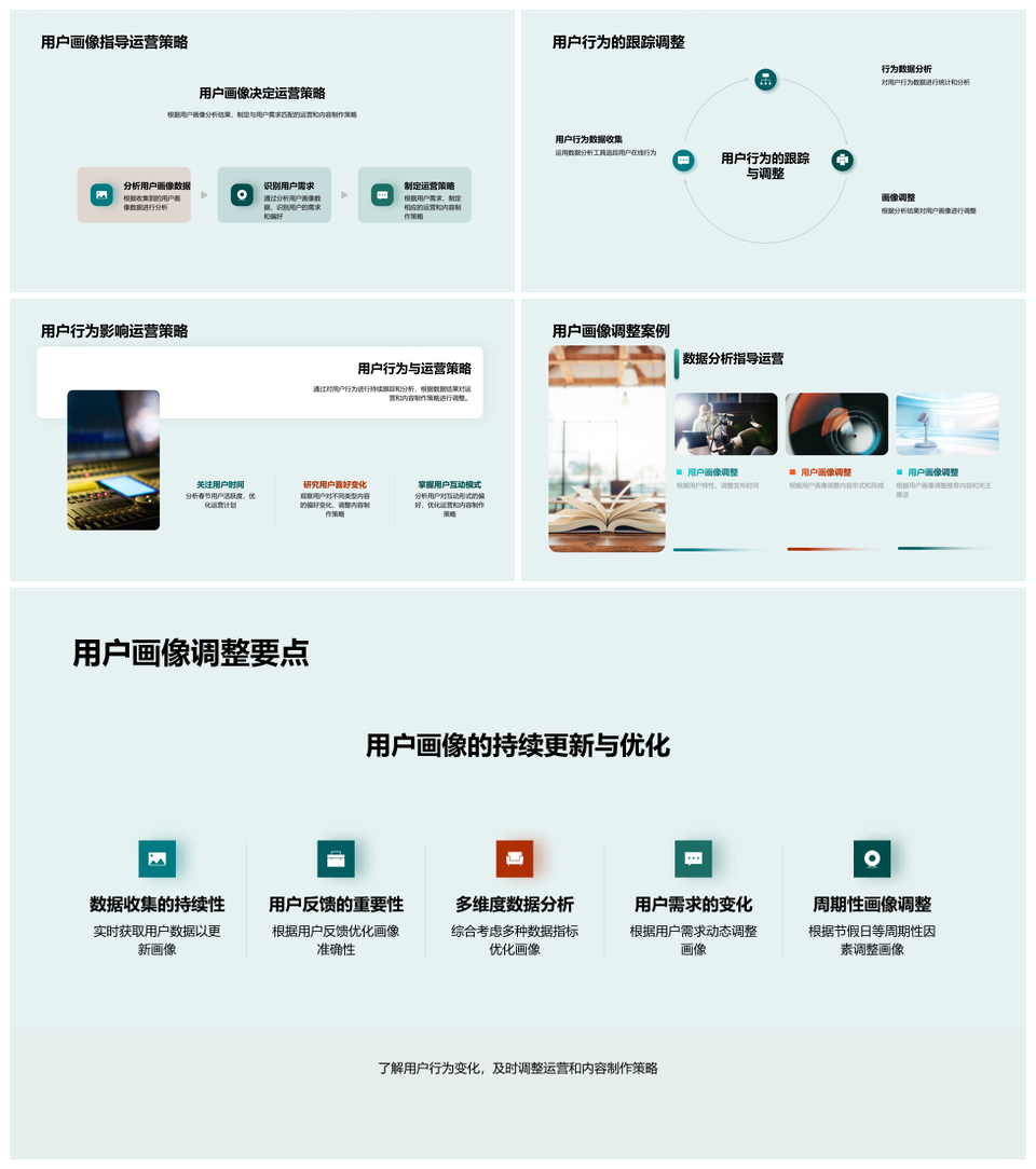 春节新媒体用户画像数据分析与运营策略PPT模板