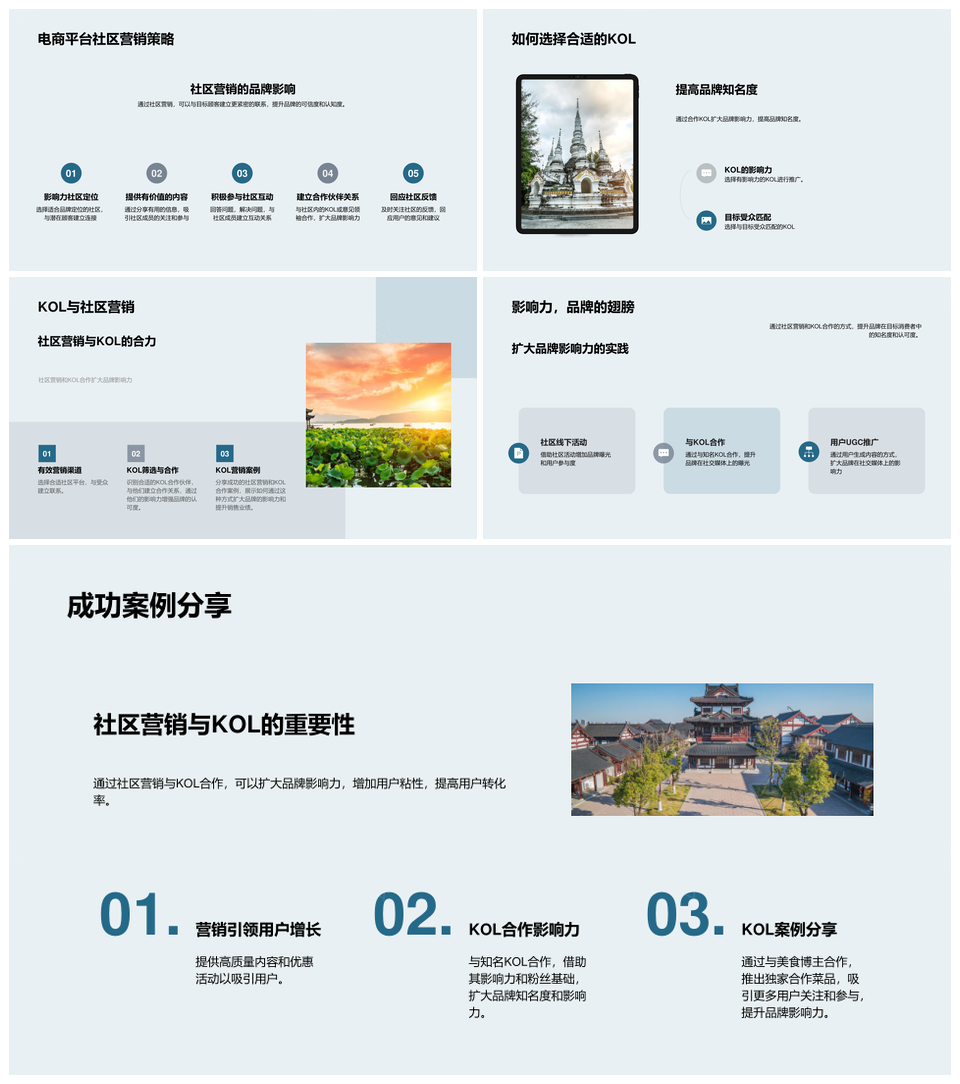 电商赋能餐饮业市场拓展策略PPT模板