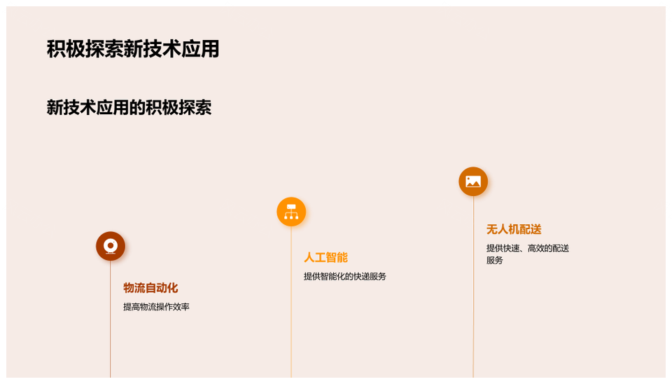 快递企业技术提升与市场规模分析PPT模板