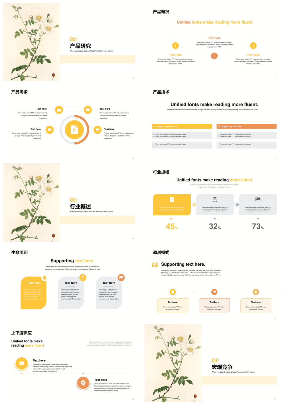 黄色现代简约艺术广告古画花研究报告PPT模板