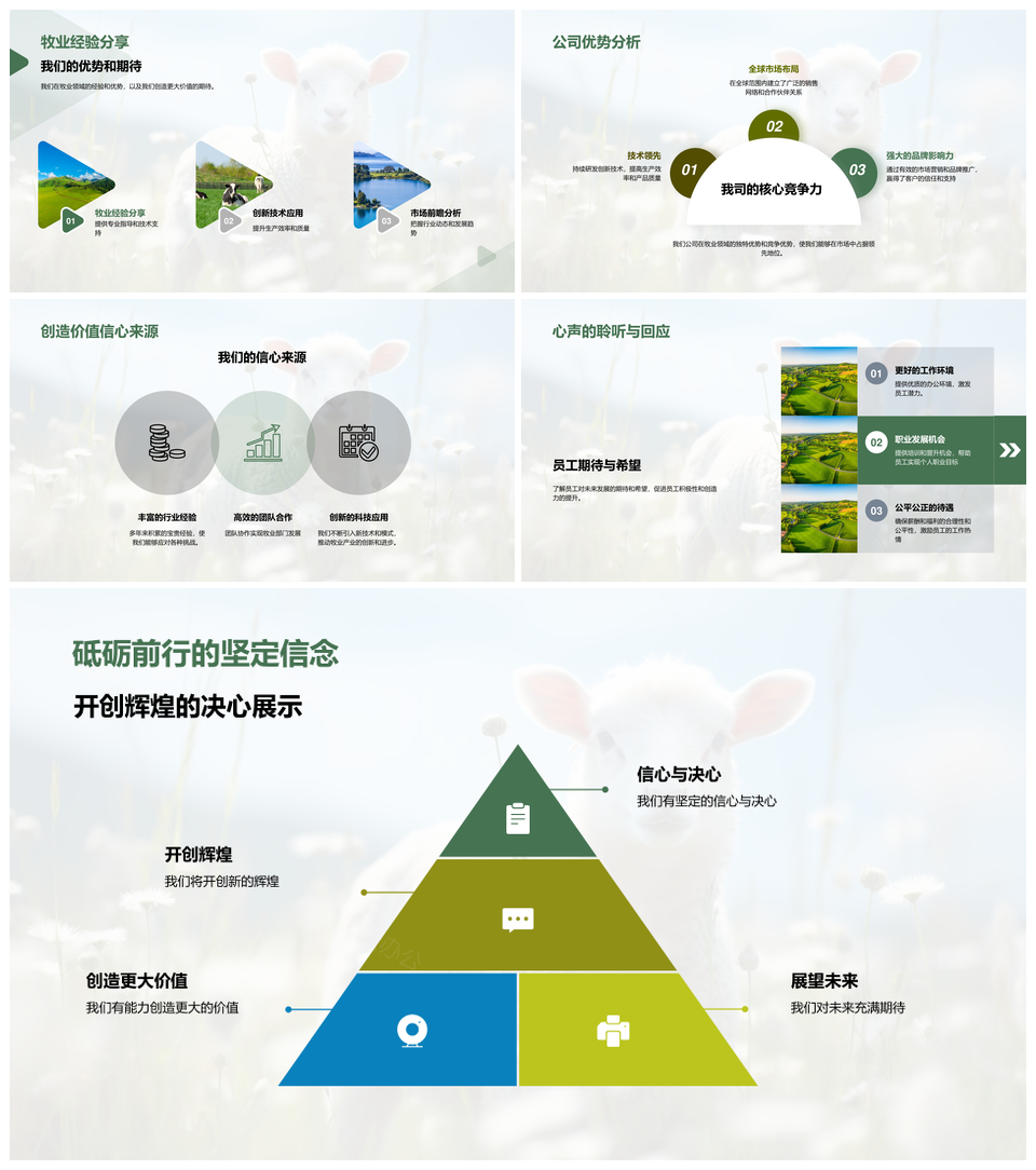 牧业前景挑战机遇创新研发市场拓展PPT模板