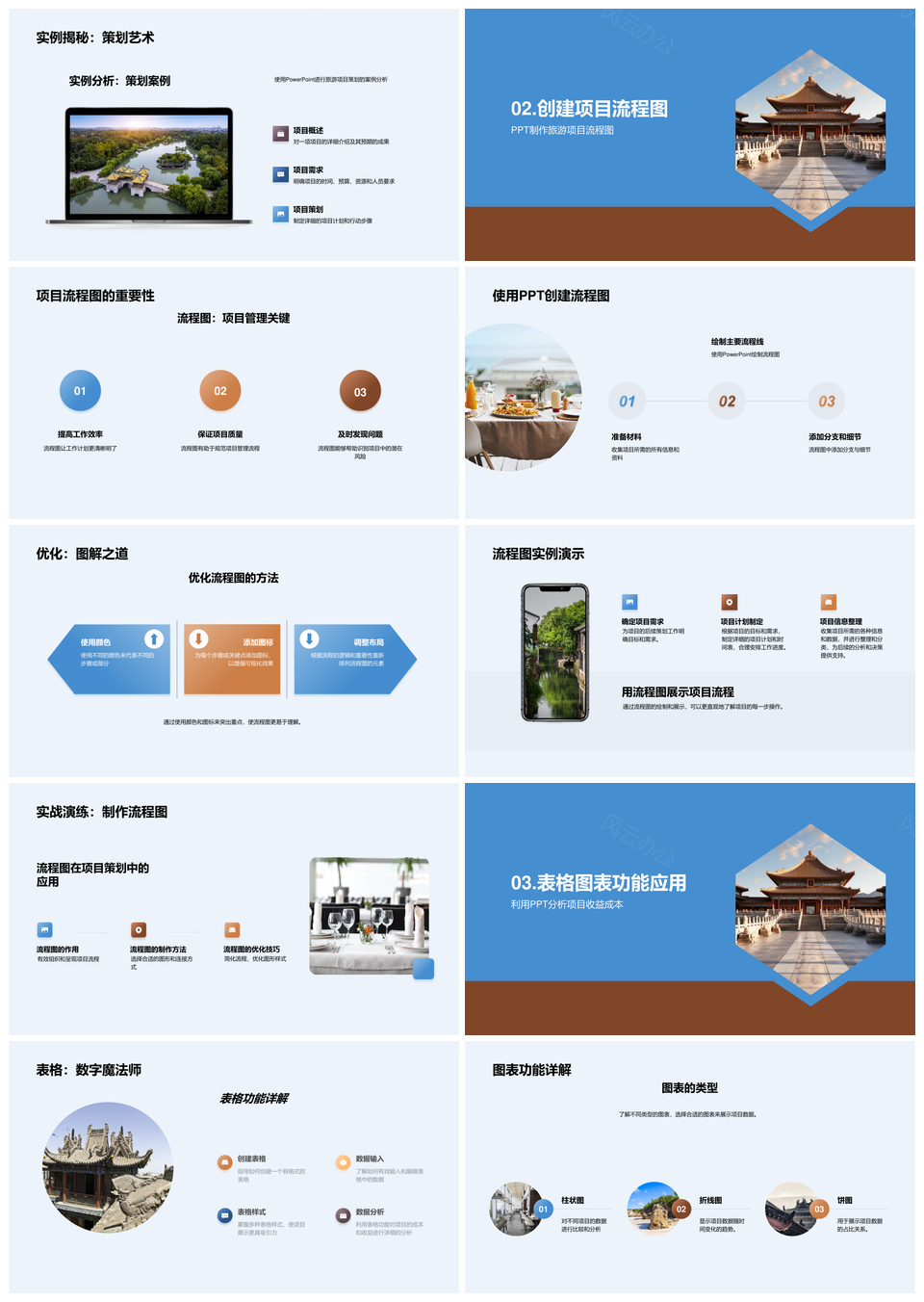 旅游项目策划古建图表流程动画商务分析培训PPT模板