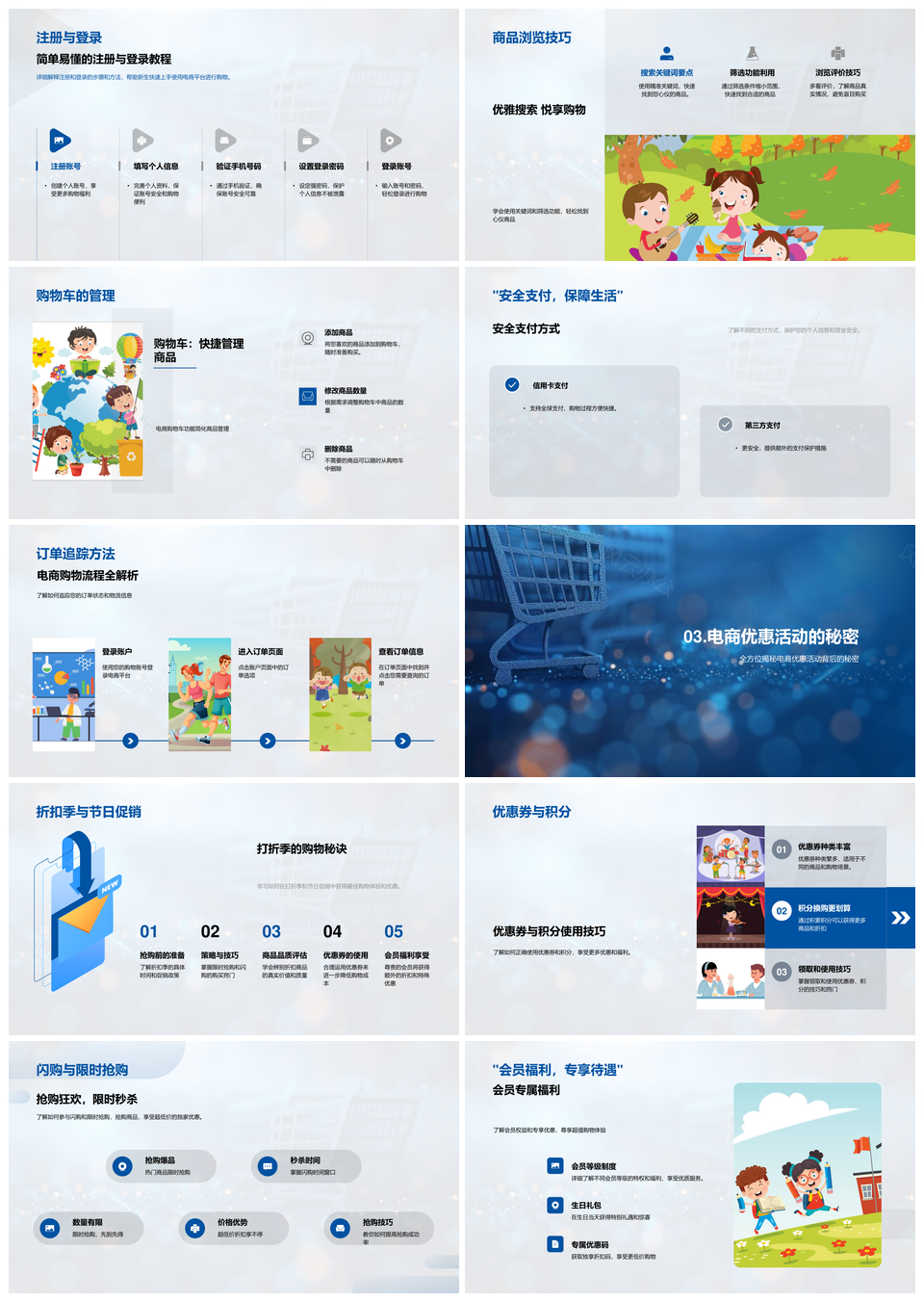 电商平台购物流程安全支付退换货优惠积分促销账户商品质量PPT模板