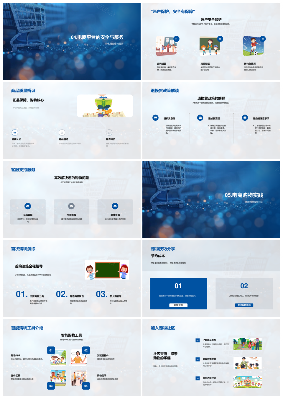 电商平台购物流程安全支付退换货优惠积分促销账户商品质量PPT模板