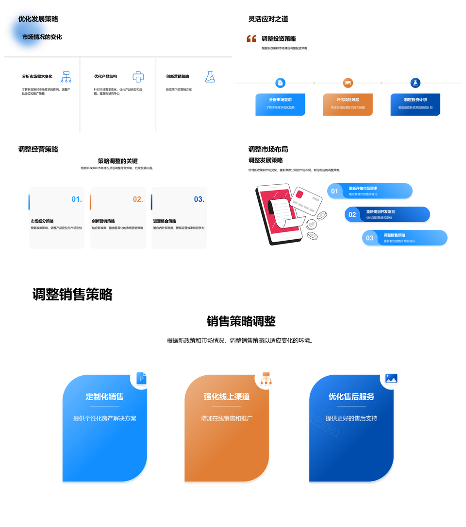 房地产新政影响分析与策略调整趋势PPT模板