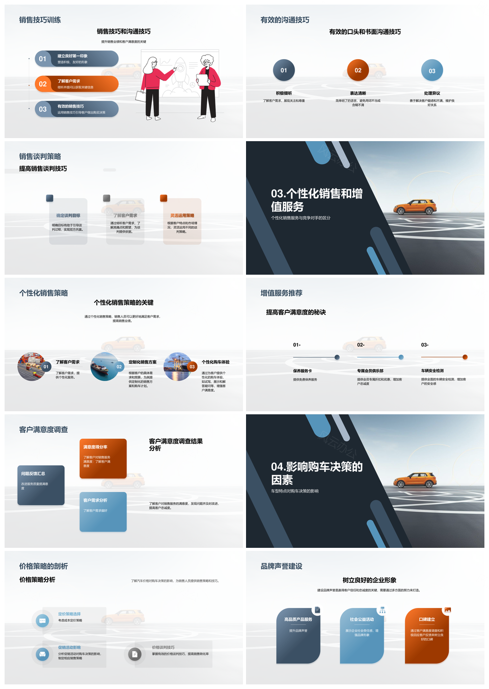 汽车销售顾问成功策略与心理技巧竞争PPT模板