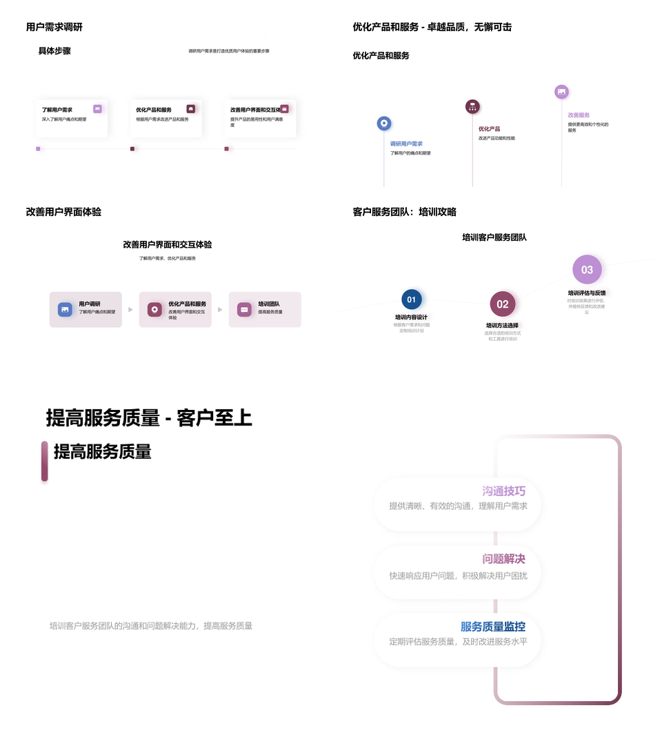 产品经理打造智能手机优质用户体验提升满意度忠诚度PPT模板