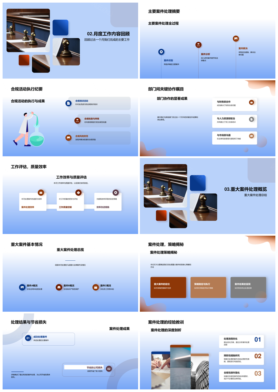 法务部案件处理法律风险合规效率协同流程PPT模板