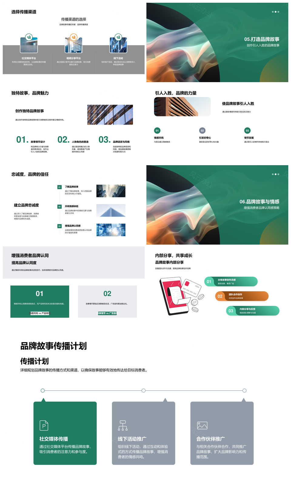 品牌故事核心价值共鸣定位传播忠诚构建PPT模板