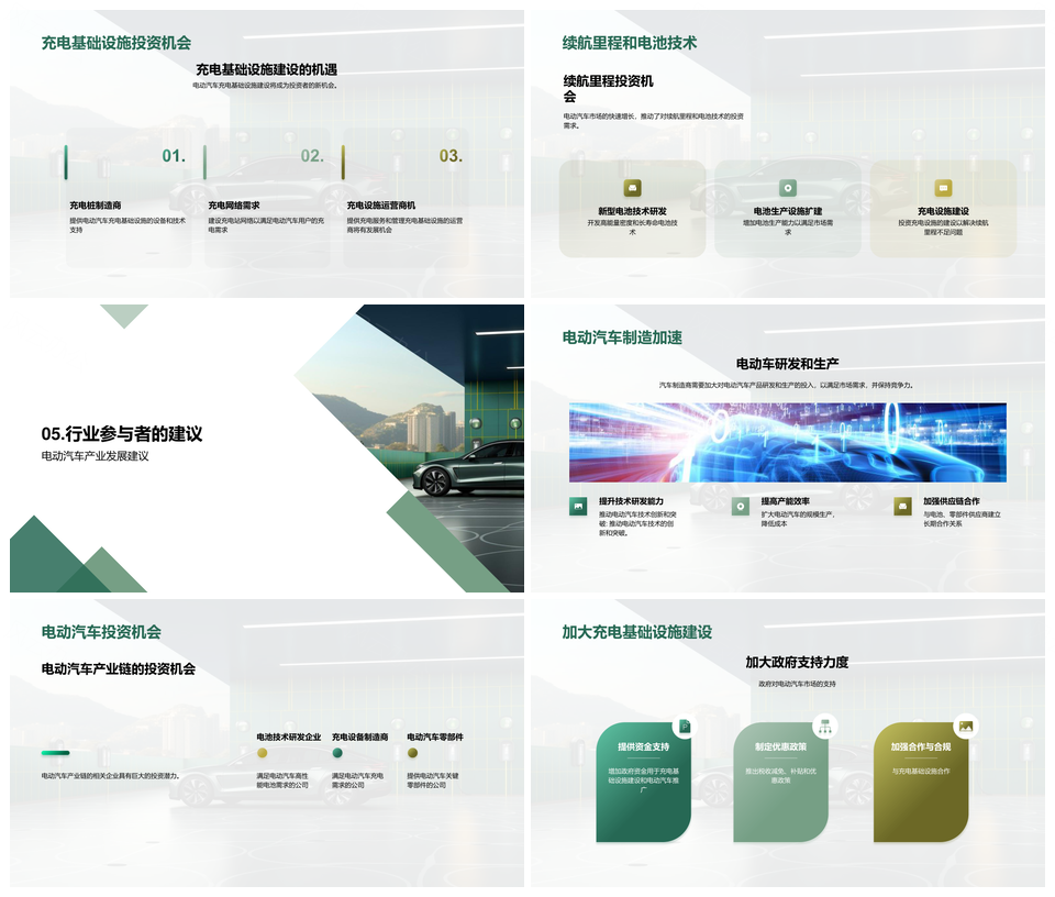 电动汽车发展挑战技术充电站市场投资前景分析PPT模板