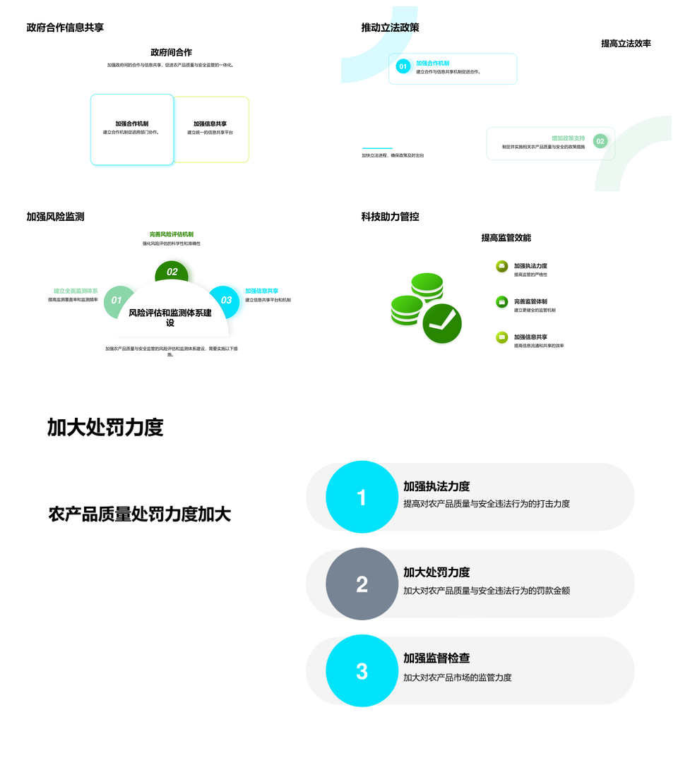 农产品质量安全监管政策建议PPT模板