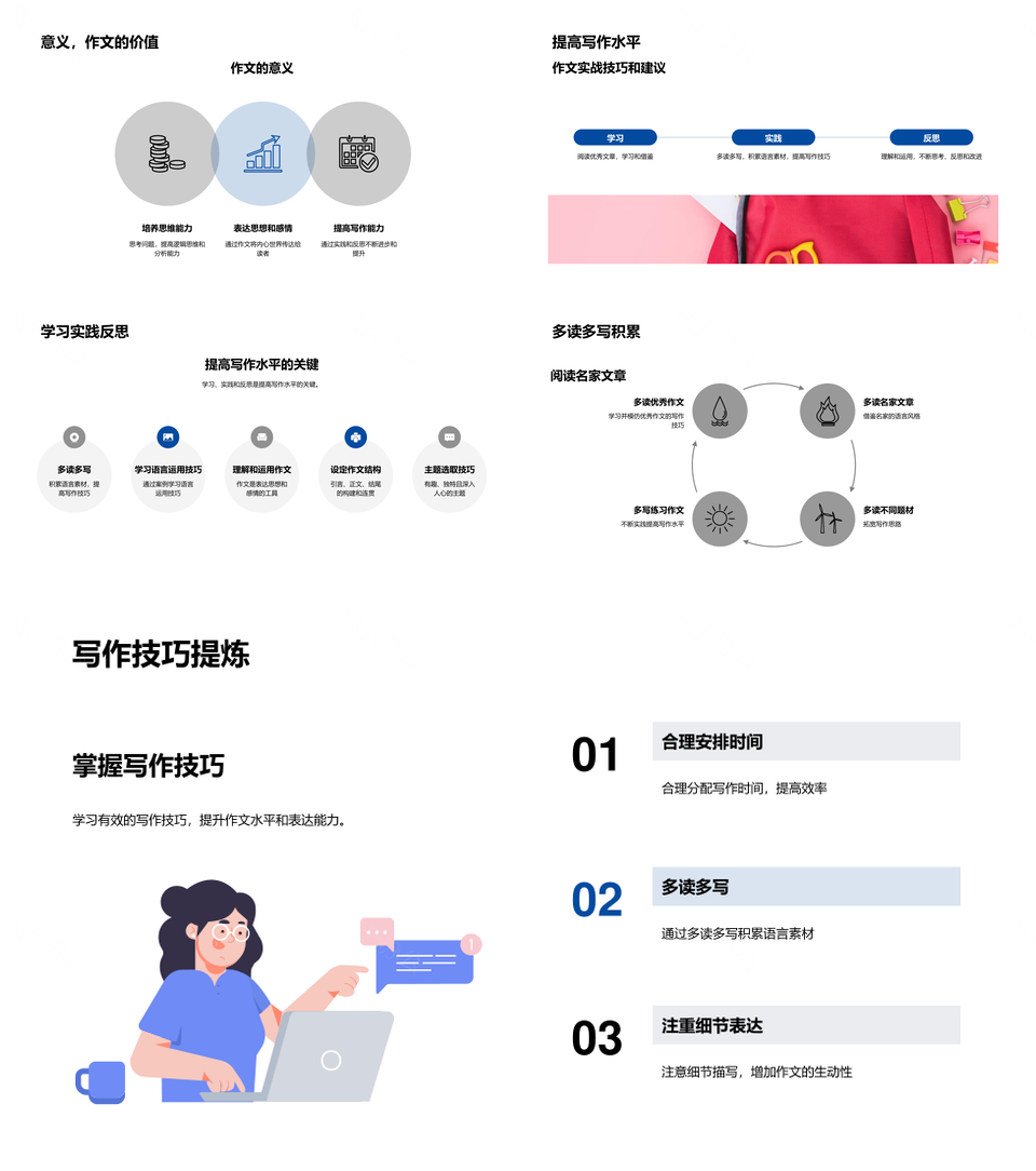 提升写作技巧结构语言主题思维导图范文PPT模板