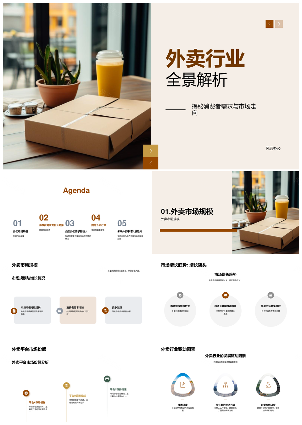 外卖市场现状趋势与餐饮企业业务分析PPT模板