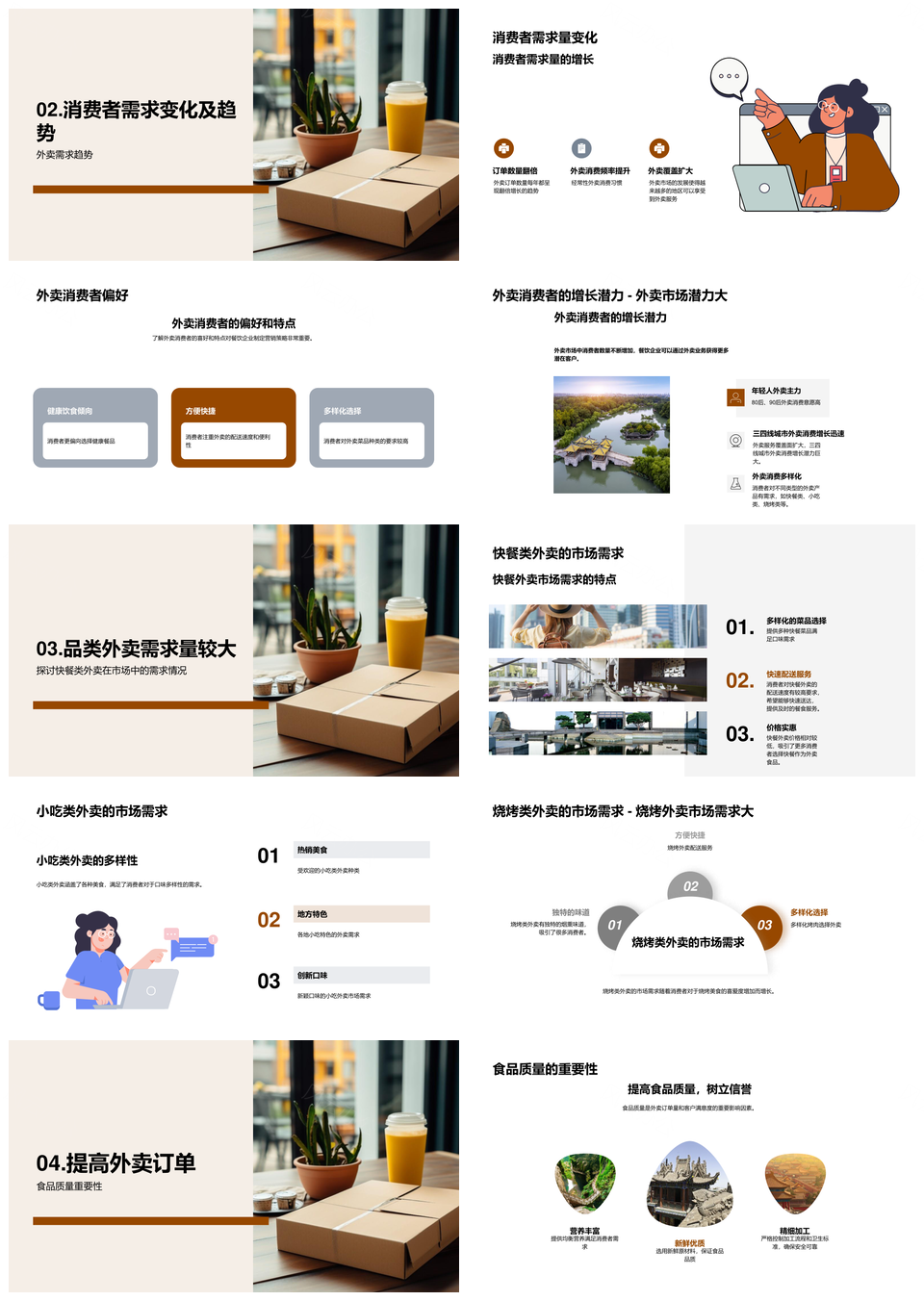 外卖市场现状趋势与餐饮企业业务分析PPT模板