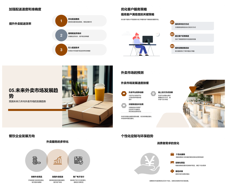 外卖市场现状趋势与餐饮企业业务分析PPT模板