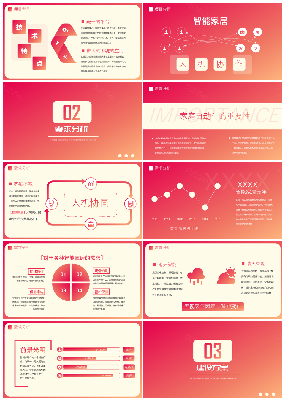 智能家居万物互联建设方案可行性分析PPT模板