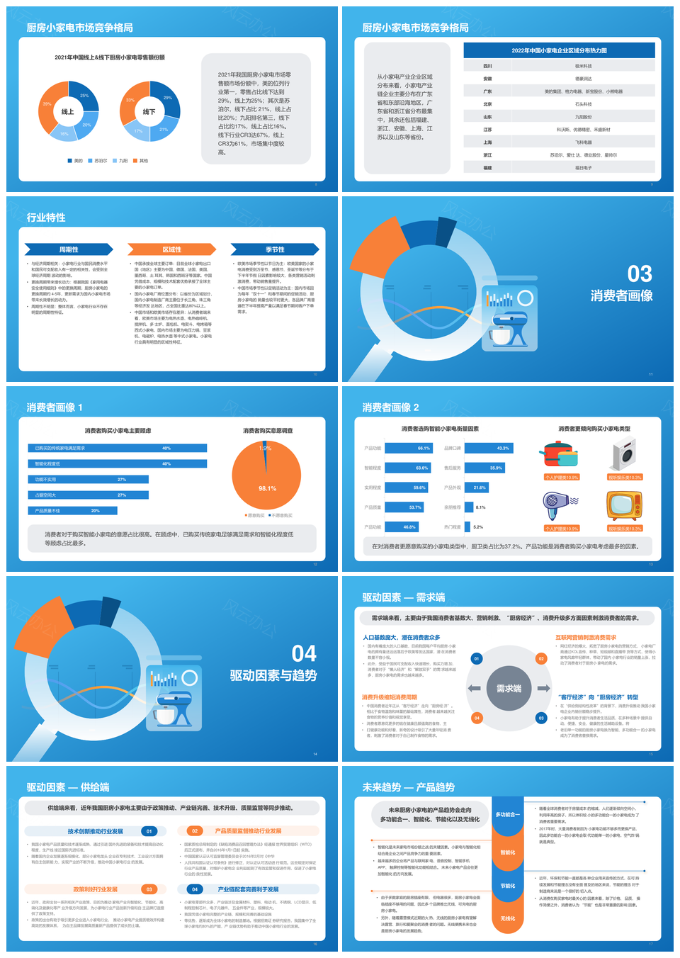 蓝色简约厨房家电消费调研研究报告PPT模板