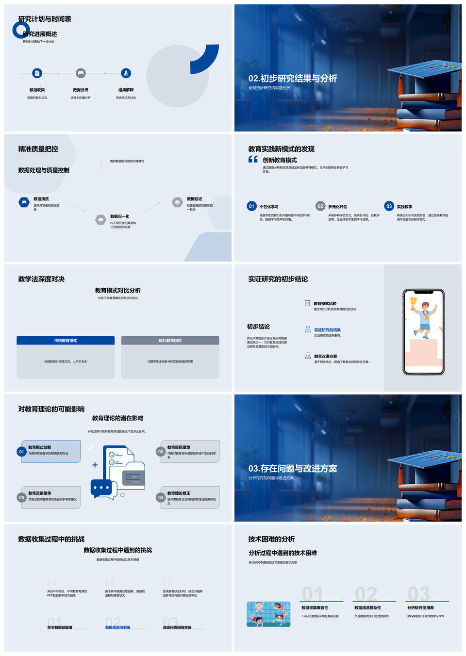 教育研究开题答辩创新影响背景意义报告PPT模板