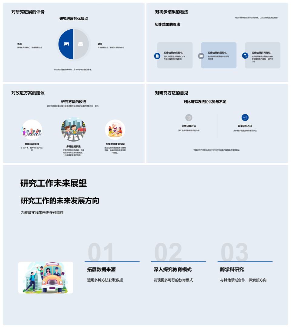 教育研究开题答辩创新影响背景意义报告PPT模板