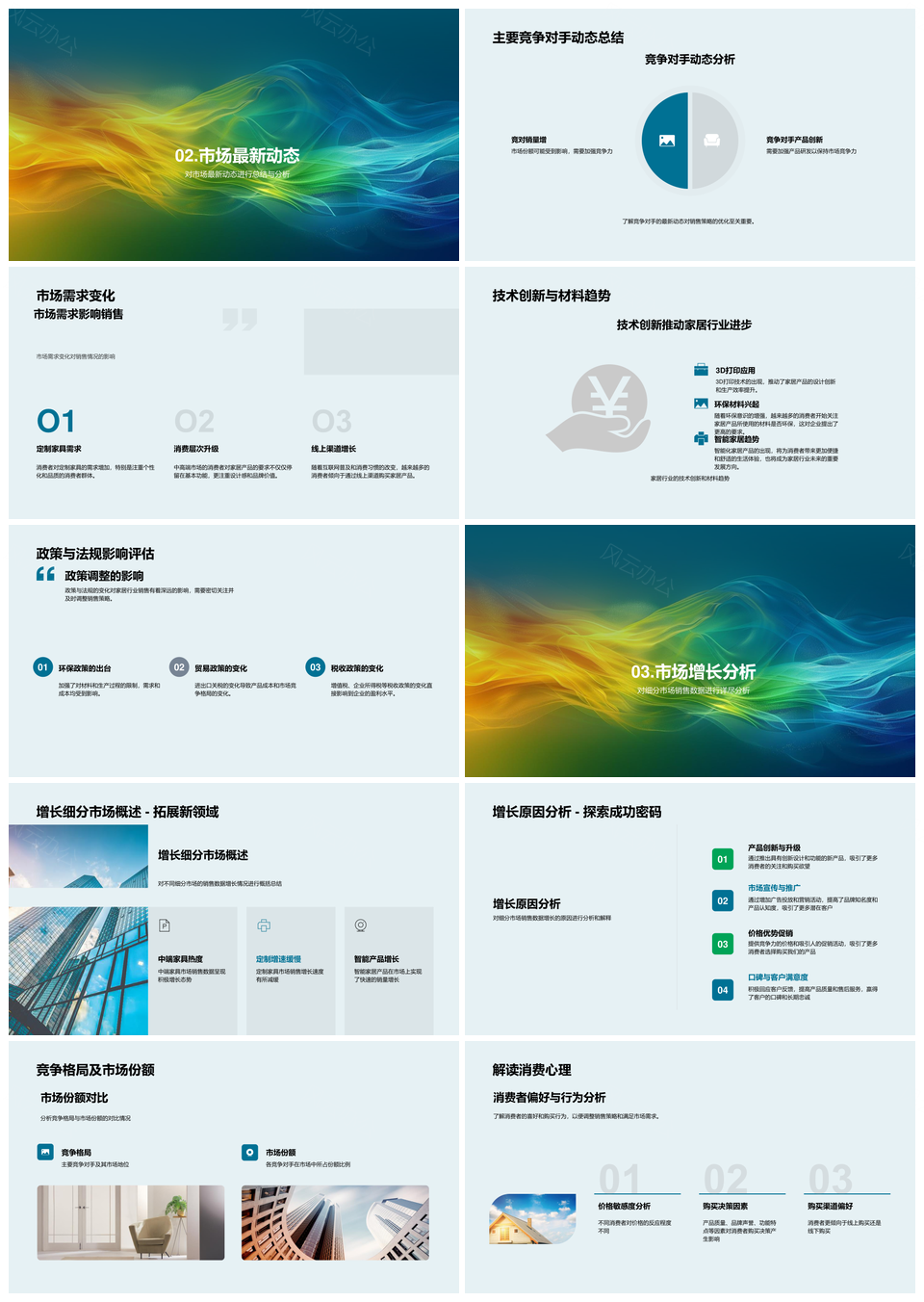 家居销售月报分析渠道评估市场趋势PPT模板