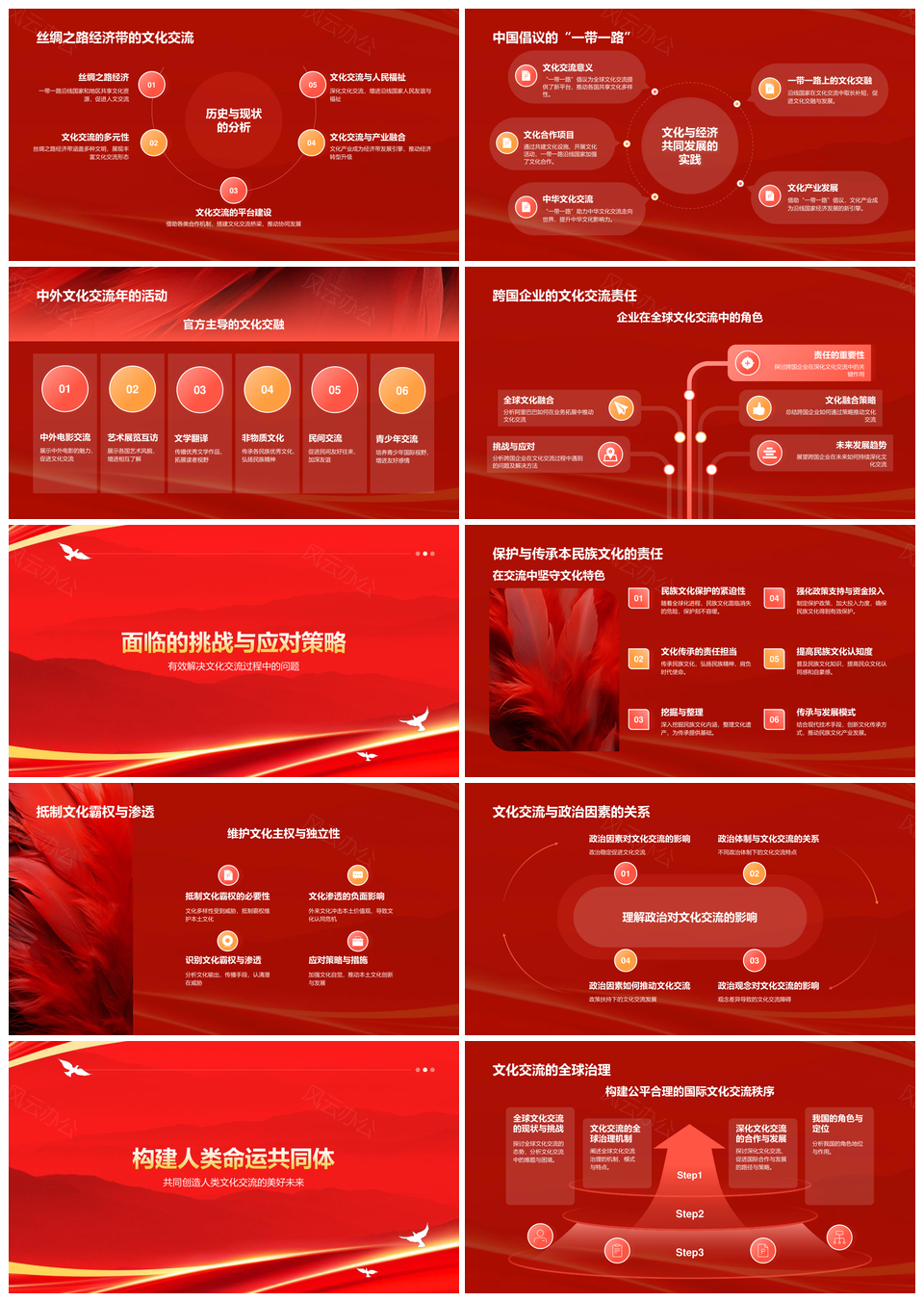 异国文化探索与民俗风情之旅PPT模板