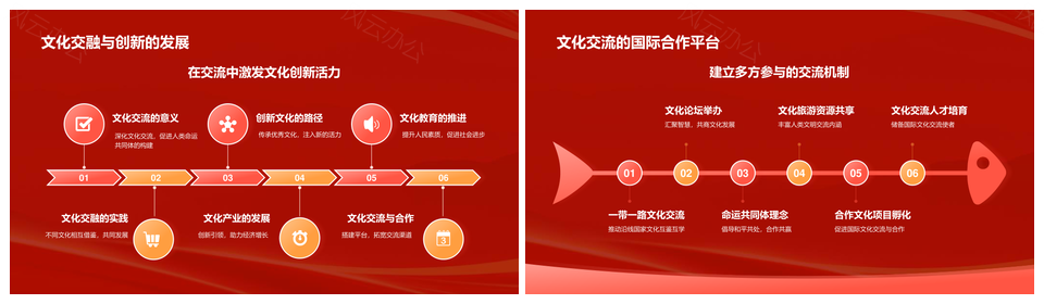异国文化探索与民俗风情之旅PPT模板