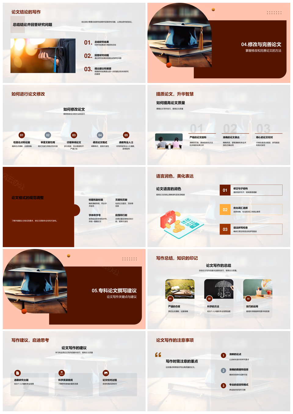 专科学位论文写作策略全解析指南PPT模板