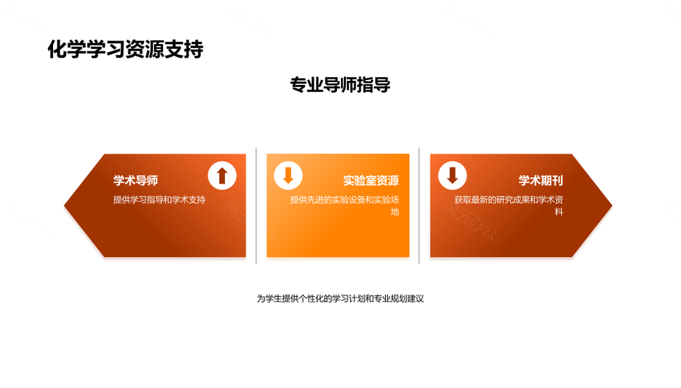 化学专业课程就业理论与实验分支解析PPT模板