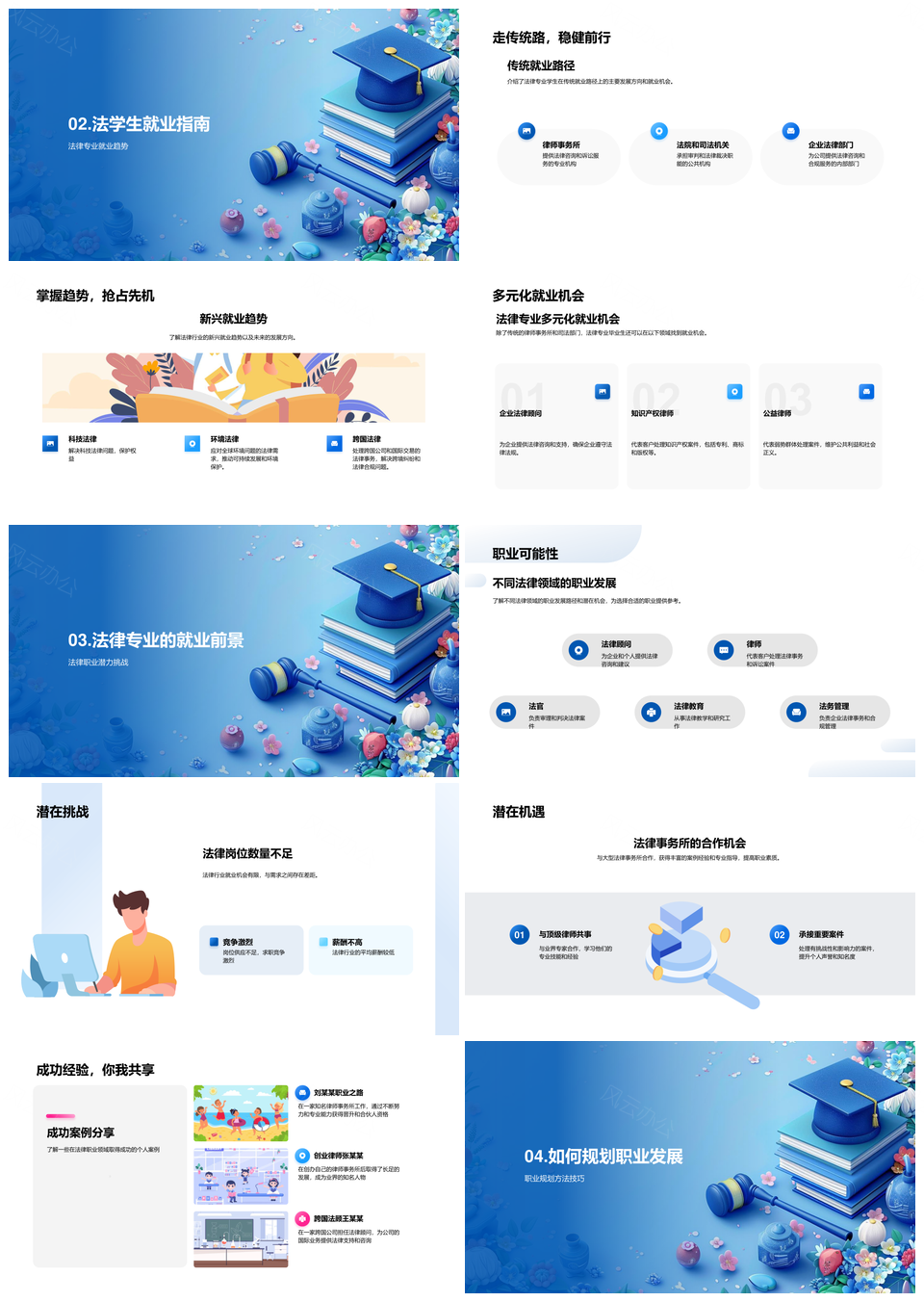 法律职业前景趋势传统新兴路径挑战分析PPT模板