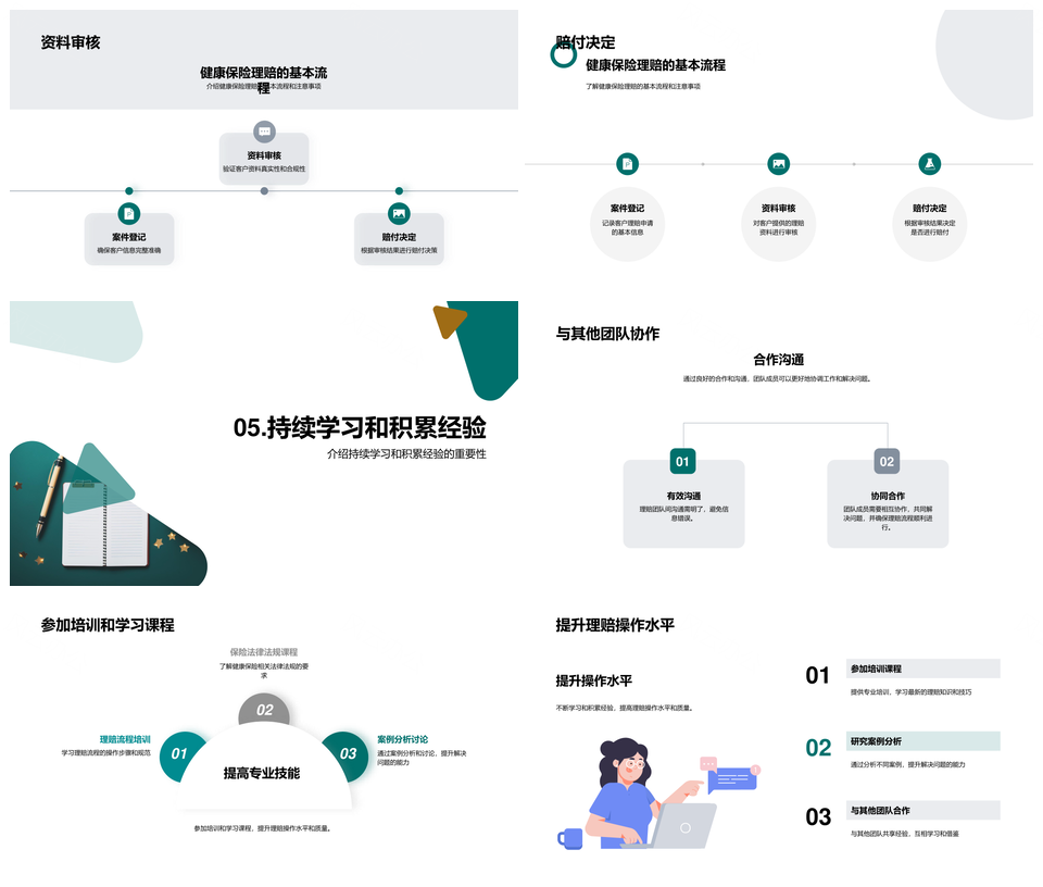 健康保险理赔流程优化提效精进PPT模板