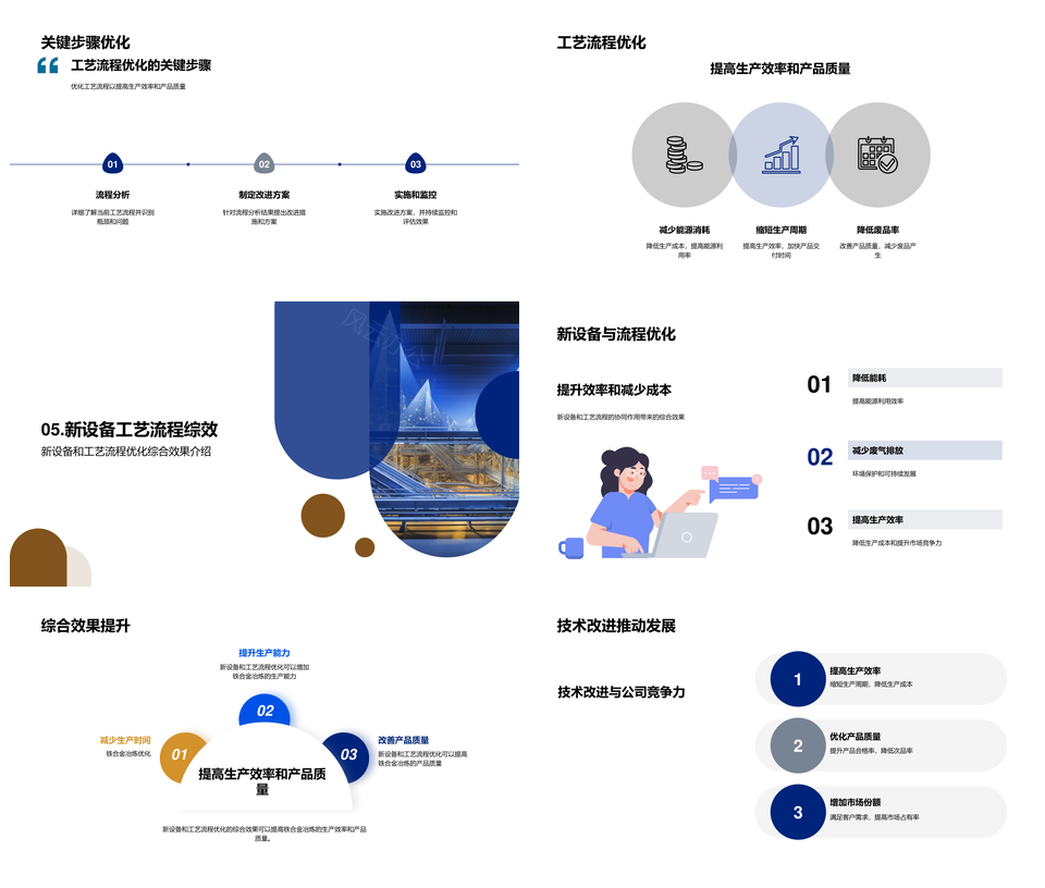铁合金冶炼技术改进提升效率质量炉效PPT模板