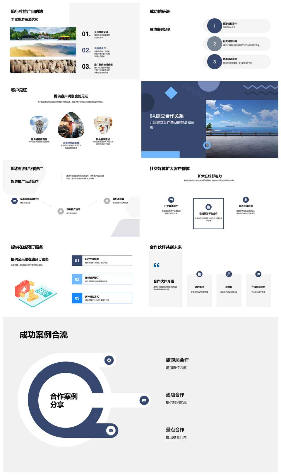 旅游目的地地理气候历史景点活动推广策划PPT模板