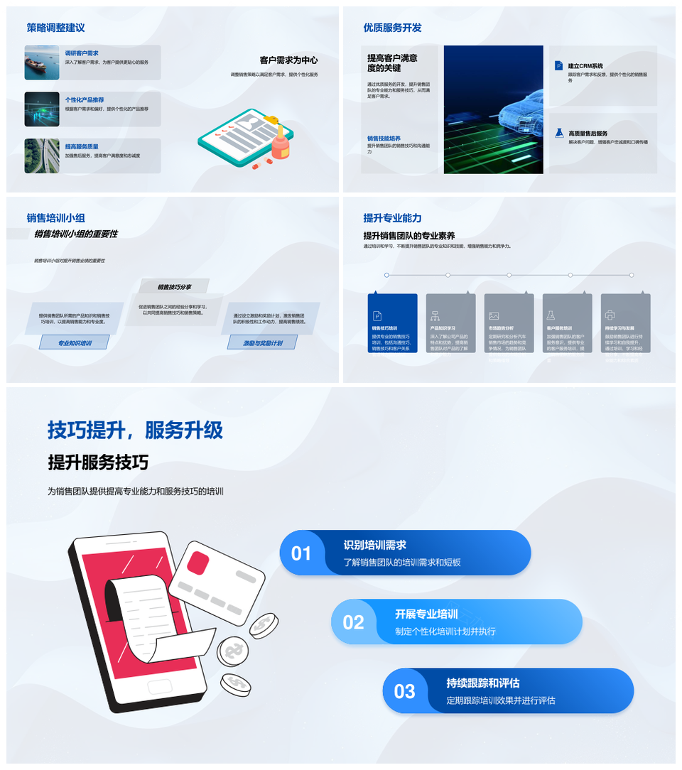 汽车销售市场挑战与团队策略优化提升业绩PPT模板