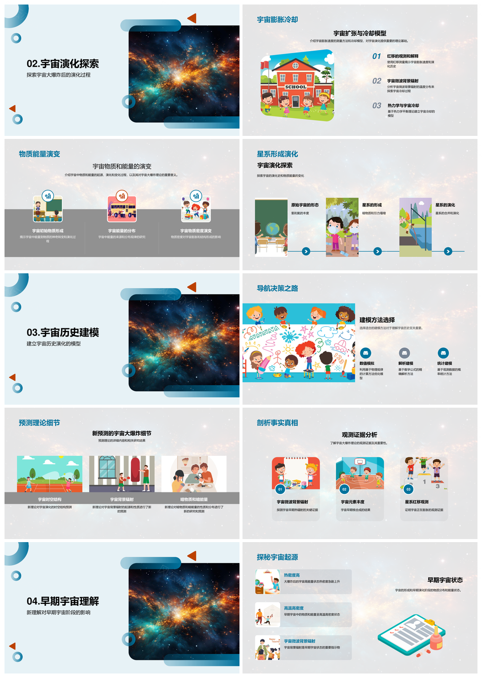宇宙大爆炸理论起源框架验证与未来探索PPT模板