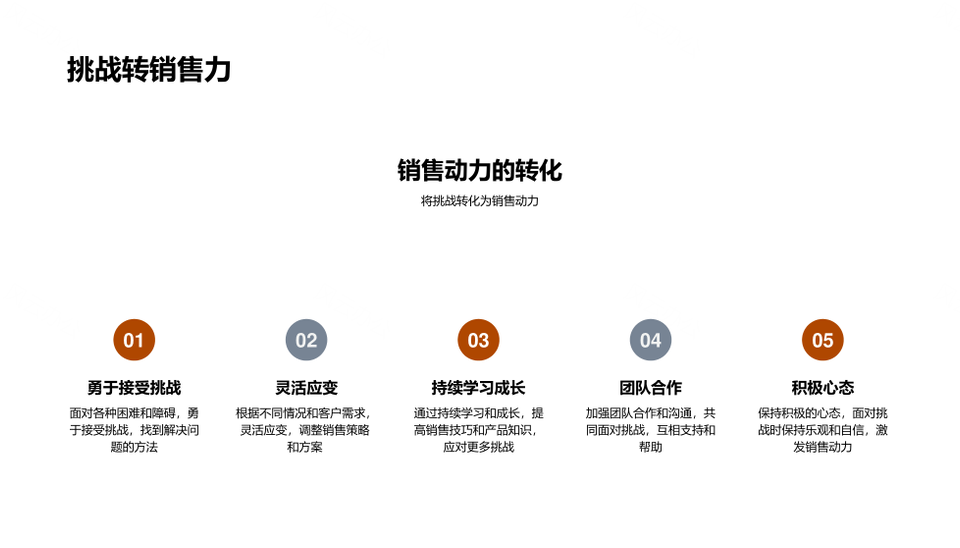 2025双十二保险销售目标策略产品线转化案例技巧动员PPT模板