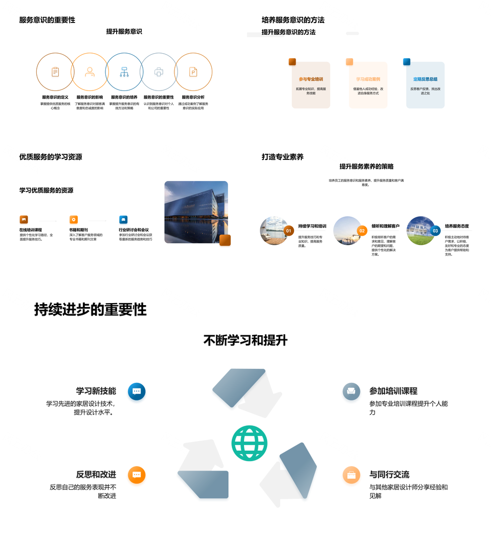 家居行业服务品质优化提升品牌影响力PPT模板