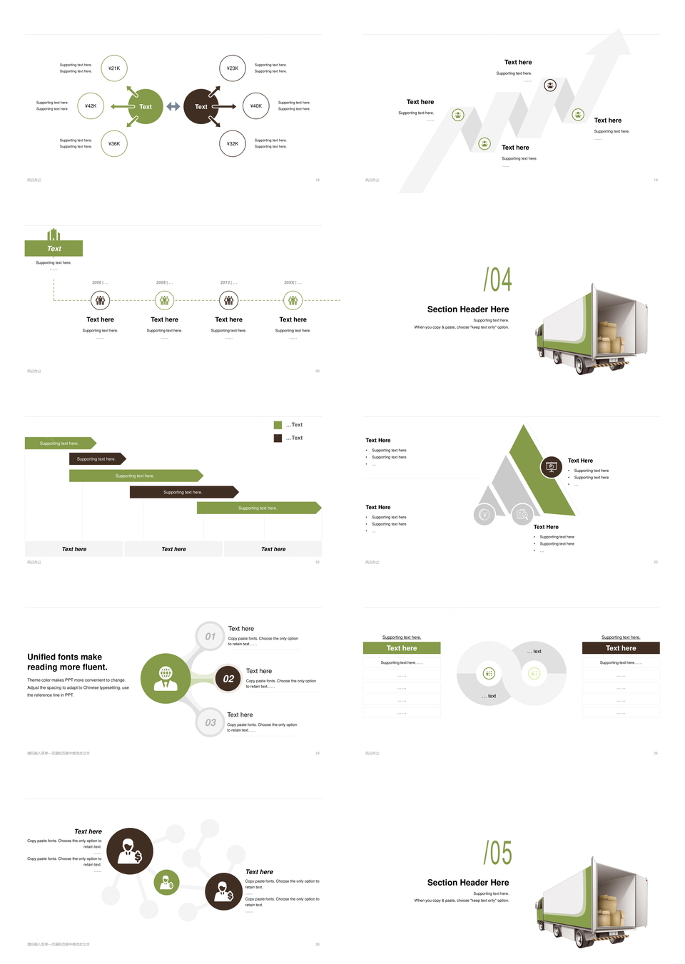 物流运输货车货物商务计划总结汇报报告PPT模板
