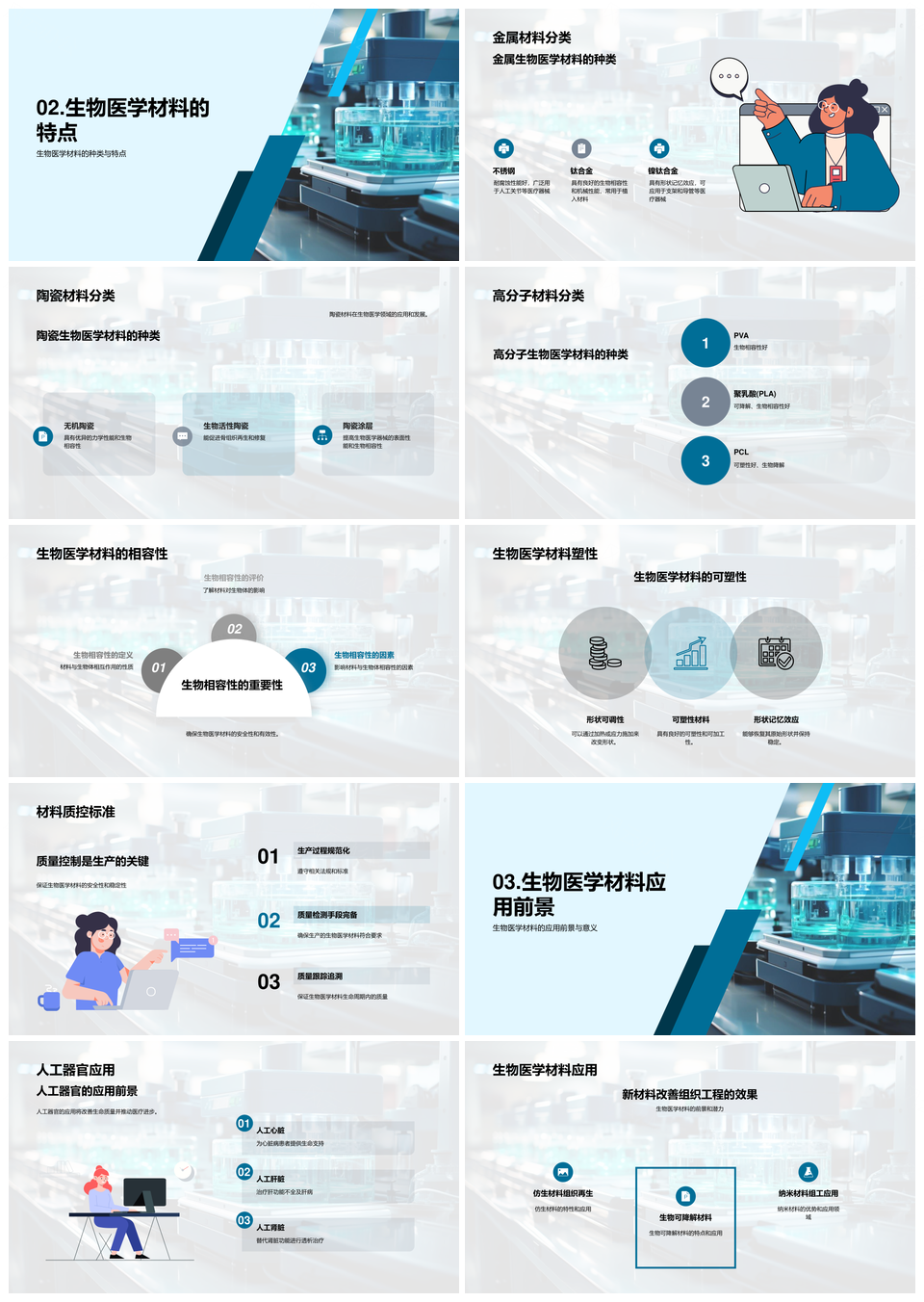 生物医学材料研究发展与医疗应用前景PPT模板
