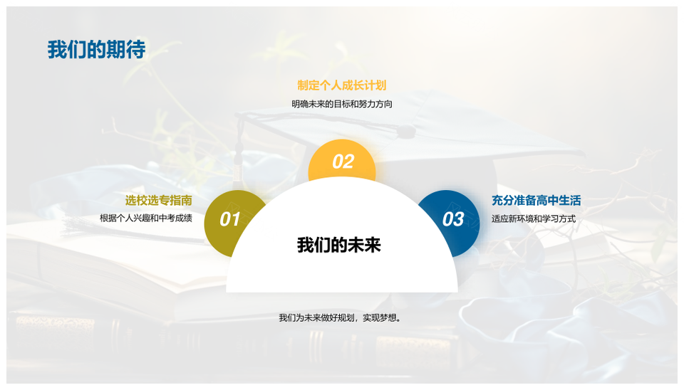 初三迎战中考总结展望学年成果班会活动PPT模板