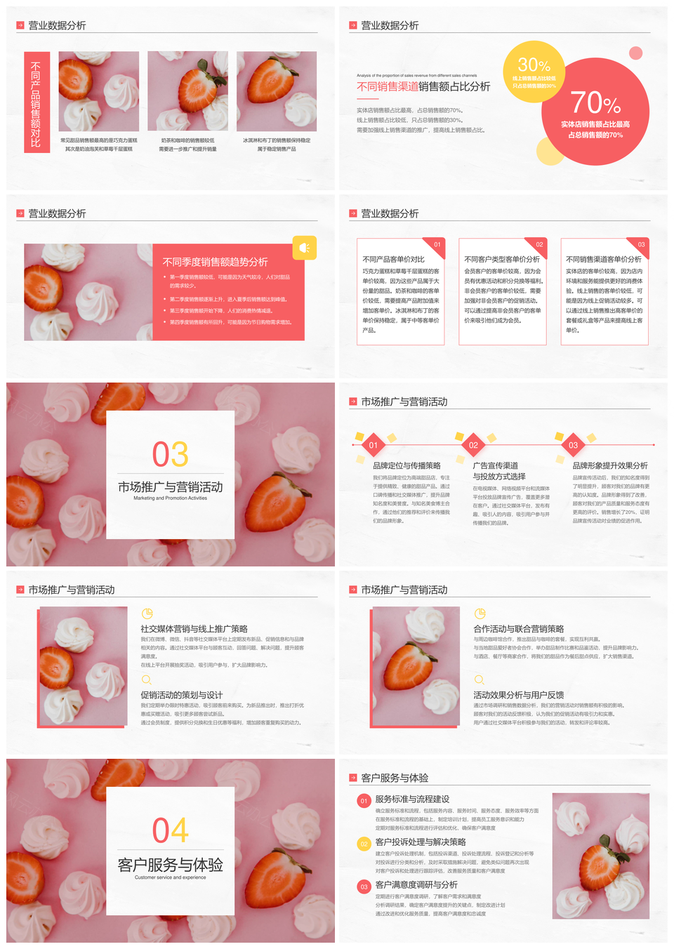 2025餐饮美食甜品蛋糕粉色年终总结PPT模板