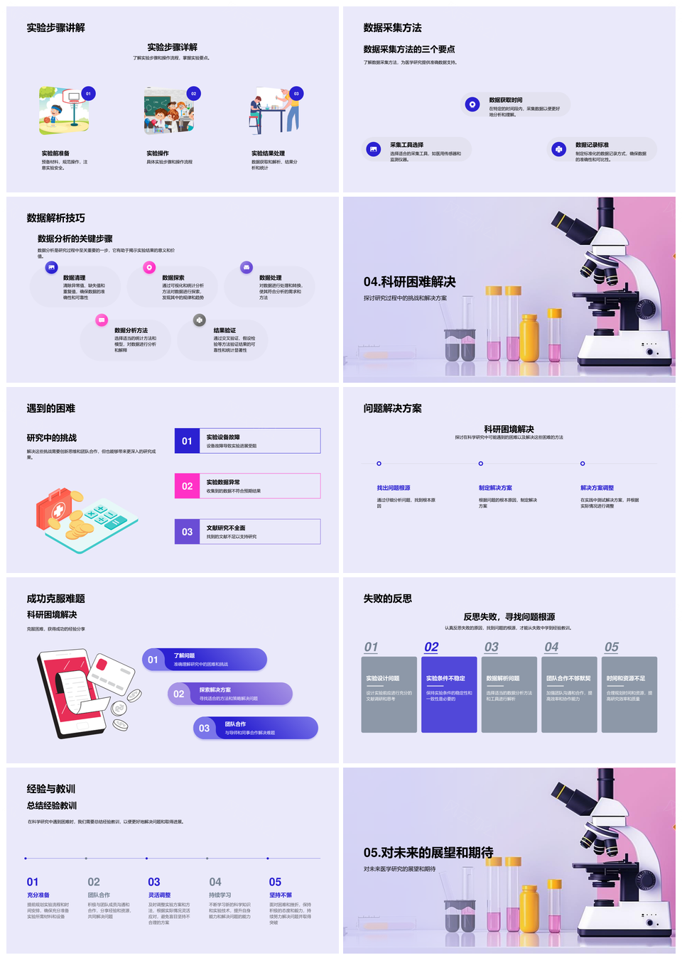医学研究实验技术数据解析课题设备未来探索PPT模板