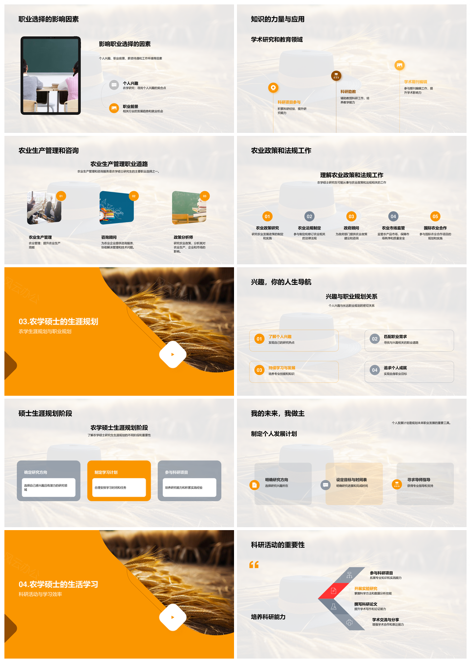 农学硕士学业职业规划与管理咨询PPT模板