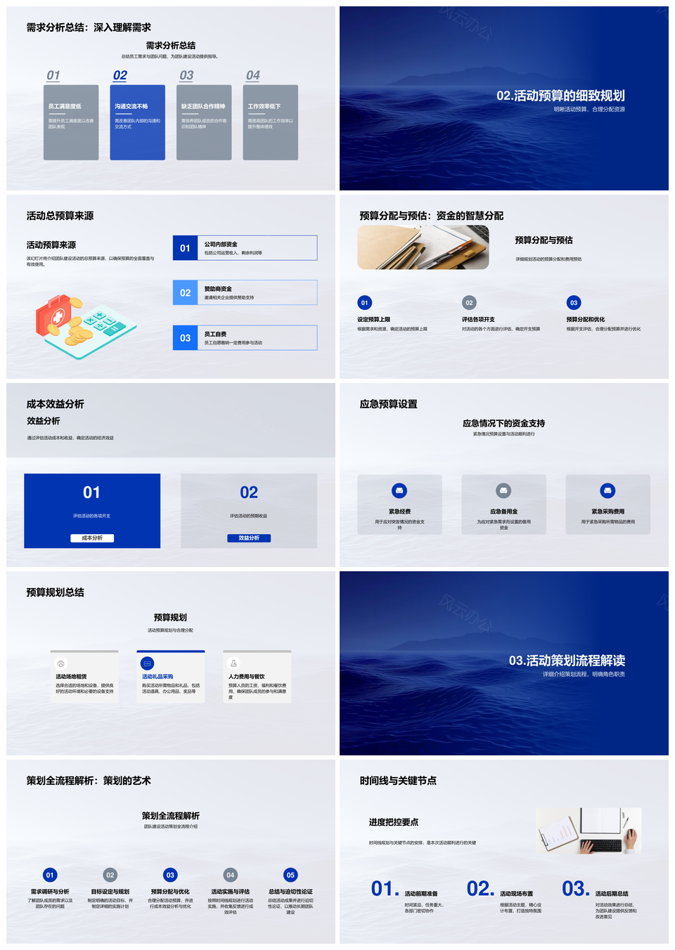 团队建设策划全流程效率协作成本效益PPT模板