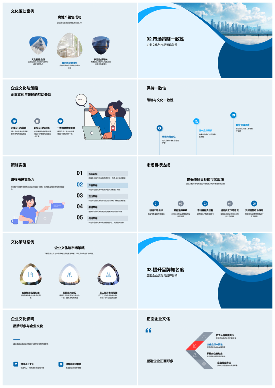 企业文化驱动全球房地产战略与品牌客户忠诚PPT模板